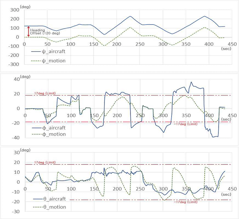 jksaa-28-4-125-g8