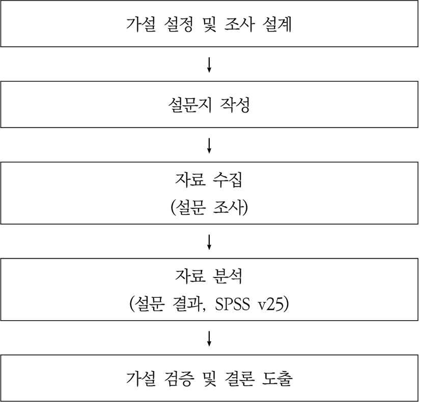 jksaa-29-2-47-g1