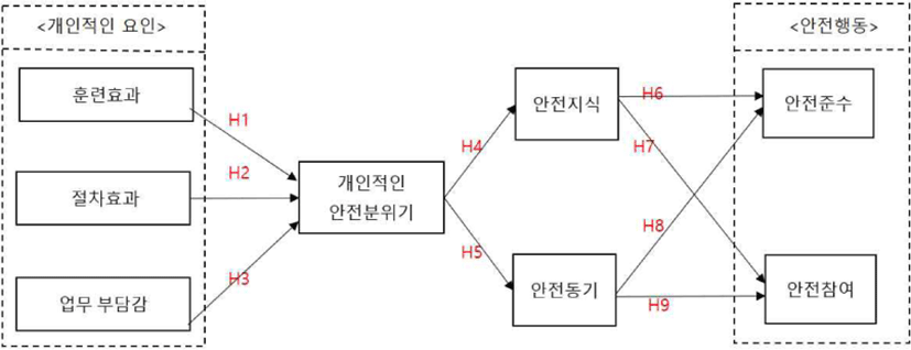 jksaa-29-4-134-g1