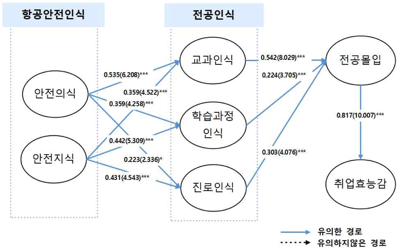 jksaa-31-3-119-g2