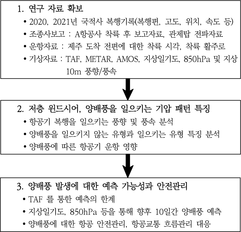 jksaa-31-3-93-g3