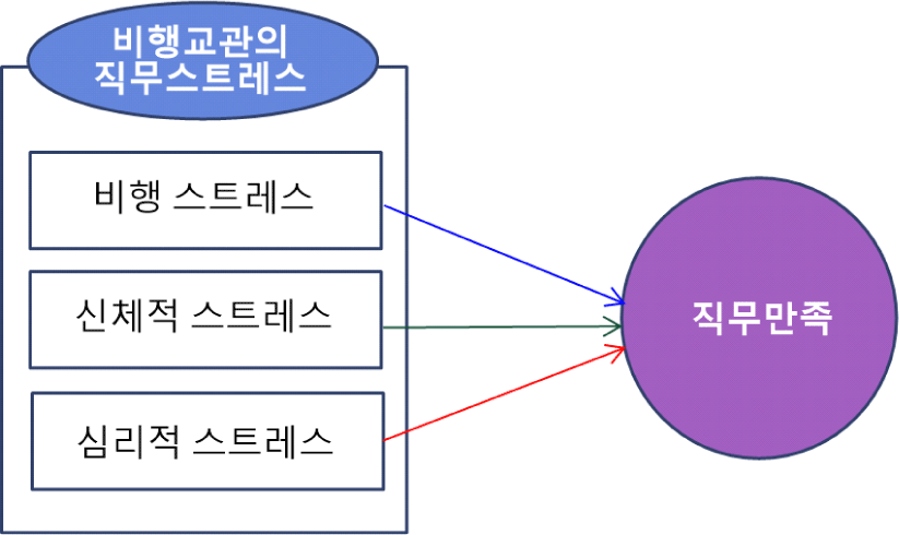 jksaa-31-4-105-g1