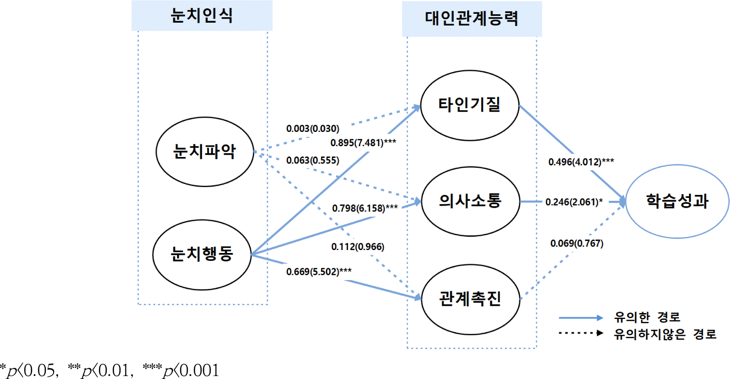 jksaa-32-1-109-g2