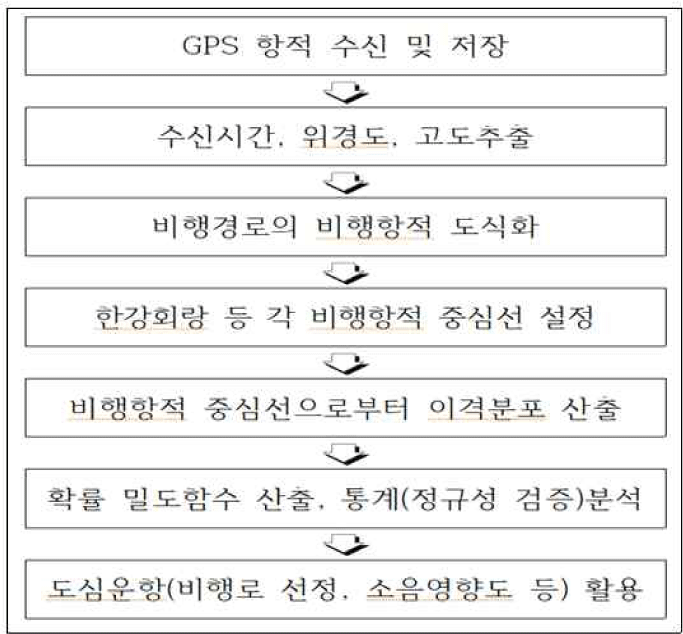 jksaa-33-3-116-g2